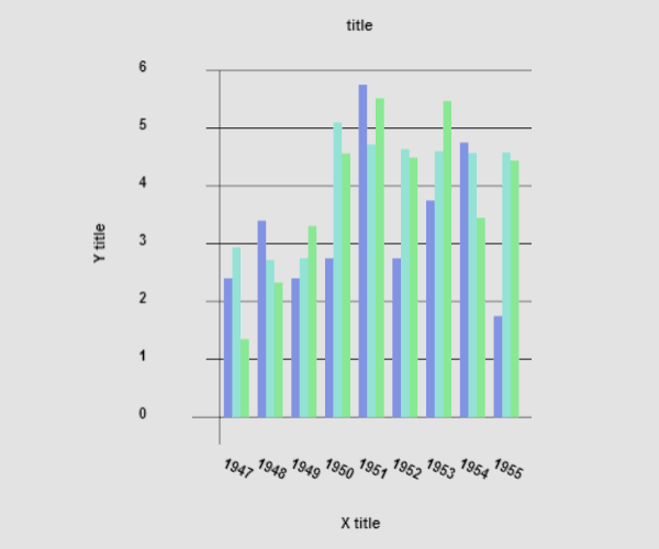 Screenshot: FD Bar Chart