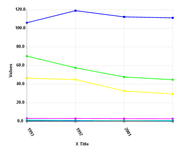 Screenshot: FD Line Chart