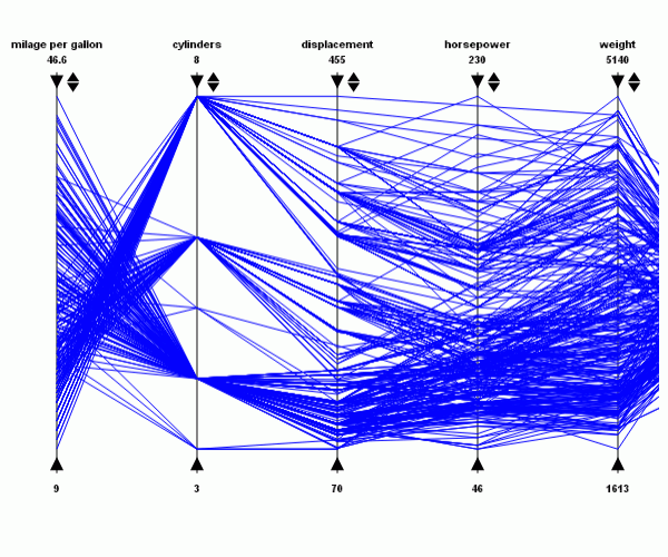 Screenshot: FD Parallel Coordinates