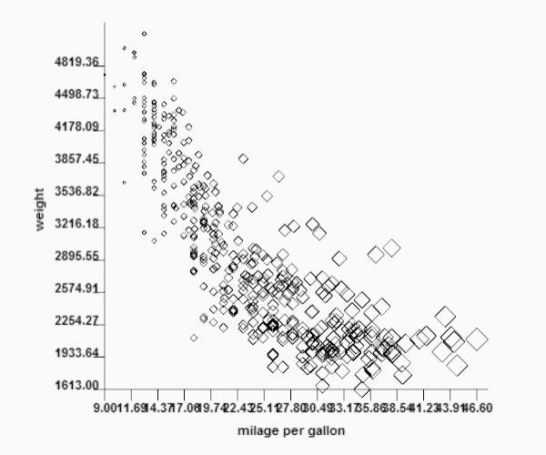 Screenshot: FD Scatterplot