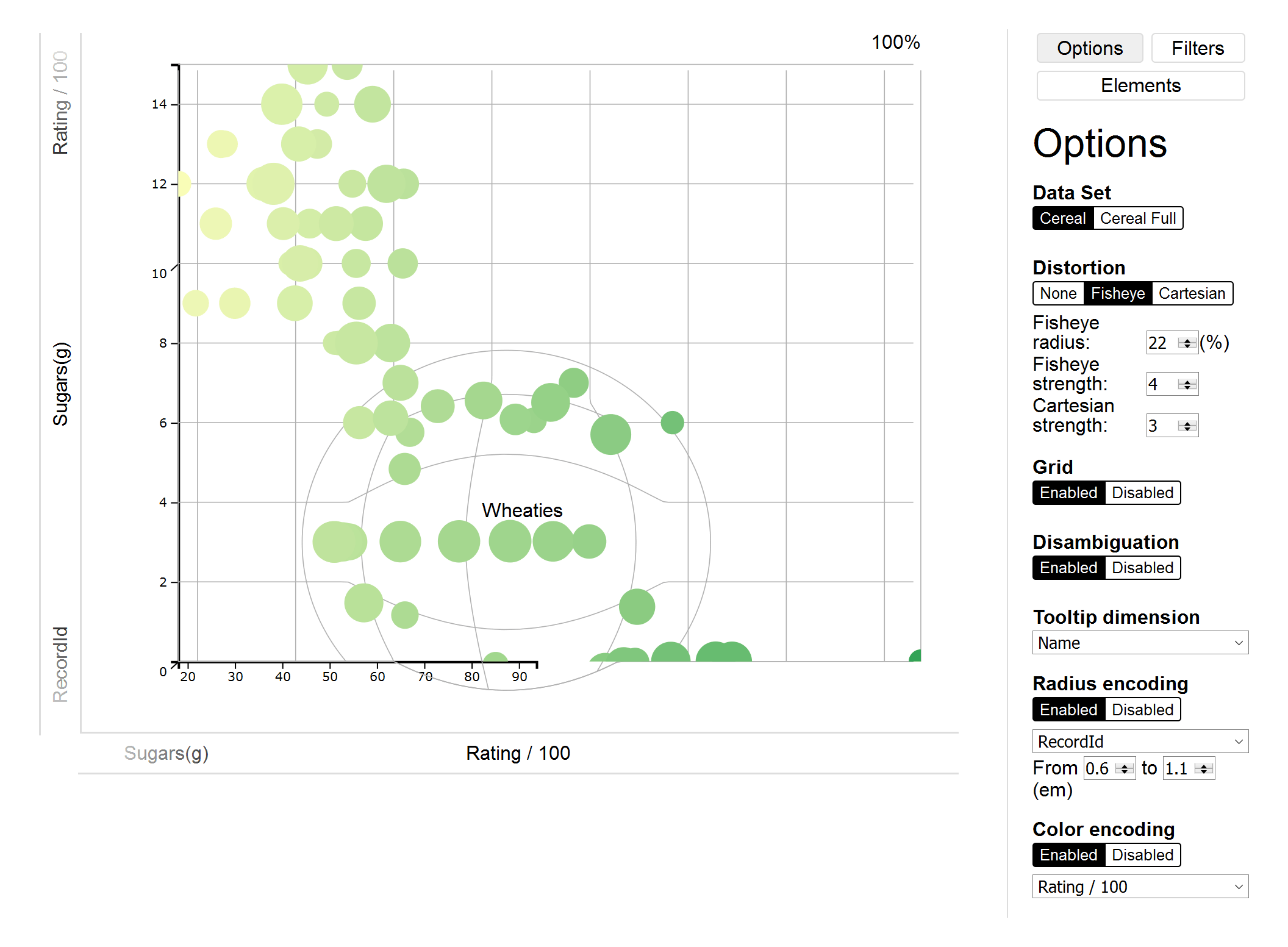 Responsive Scatterplot