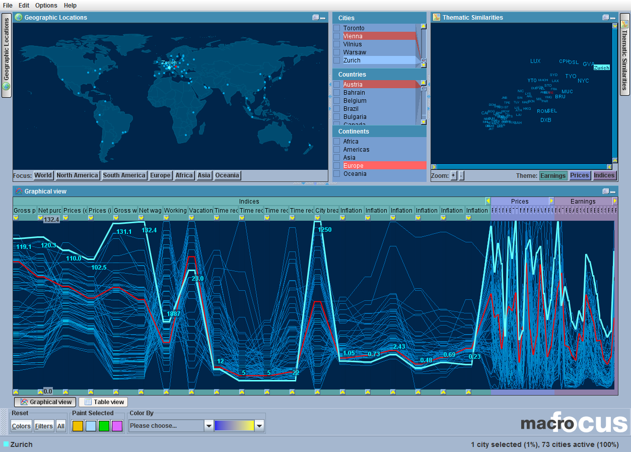 InfoScope with Cities 2012