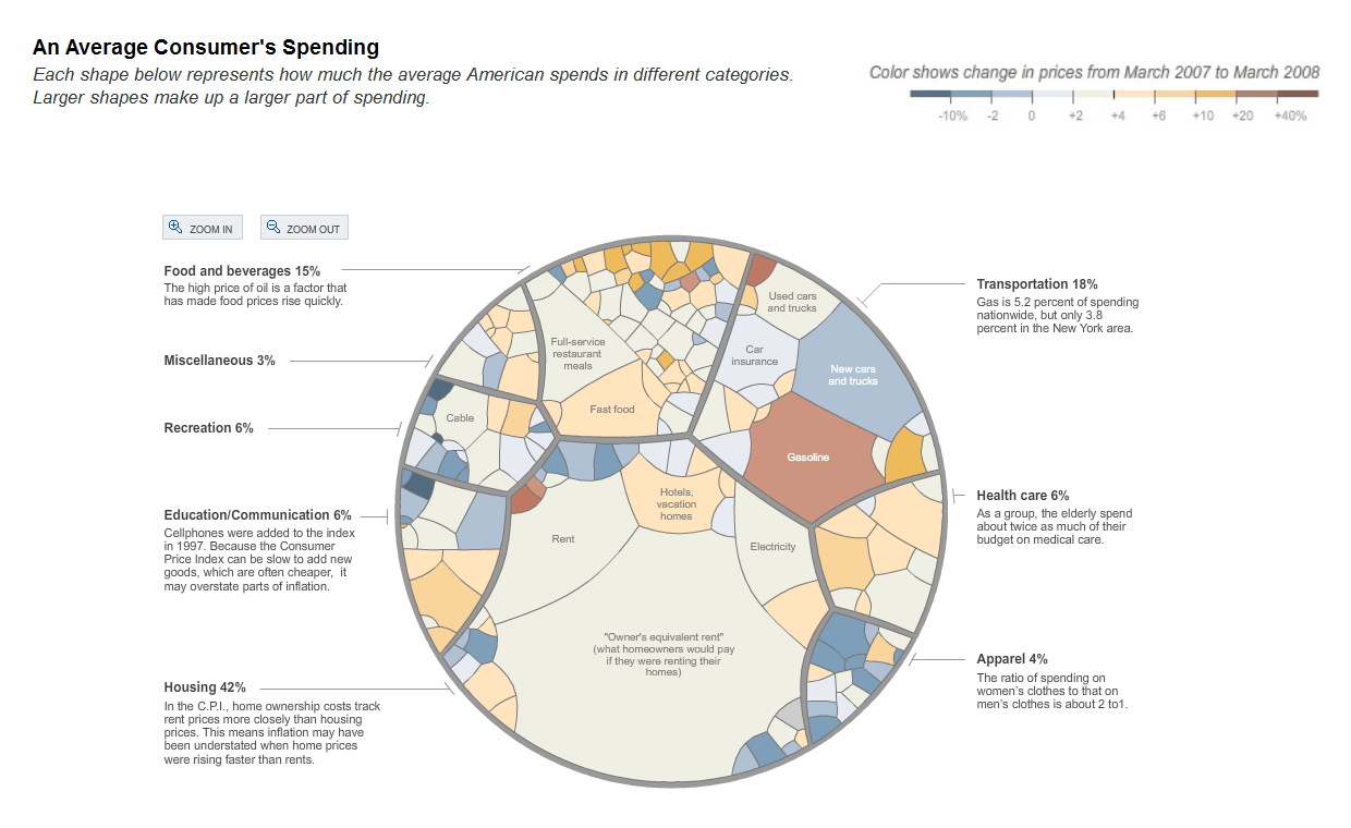 New York Times: Voronoi Treemap