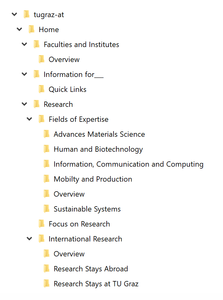 tugraz.at information hierarchy modelled as folders.